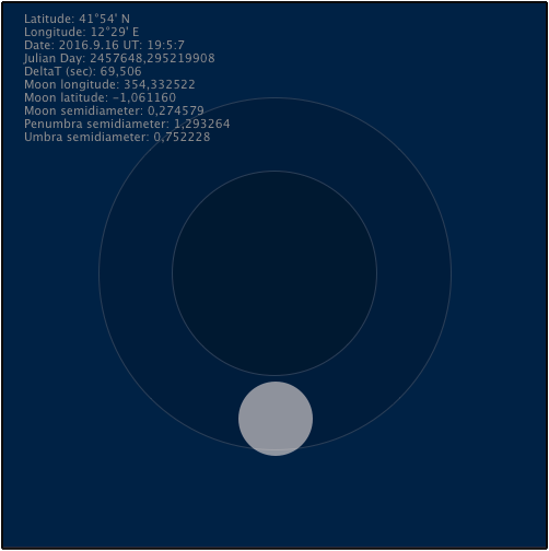 Eclissi Penumbrale di Luna